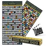 Análisis y comparativa: Los carteles de películas más destacados como piezas de arte Análisis y comparativa: Los carteles de películas más destacados como piezas de arte